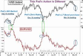 gauging the turn in dollar gold oil