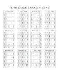 20 Thorough Printable Multiplication Charts