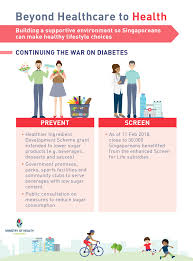 Ministry Of Health On Twitter We Must Take Greater Personal Responsibility To Stay Healthy Our Goal Is To Realise A Sustainable Healthcare Future Where All Singaporeans Will Have Better Health Better Care