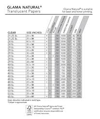 Paper Thickness Chart Inches Www Bedowntowndaytona Com
