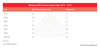 The malaysian 2020 budget raised the maximum tax rate an individual the malaysian government offers several tax deductions and benefits that expatriate workers who qualify as tax residents are eligible for. China 1 Series Understanding Malaysia S Appeal To Foreign Investors