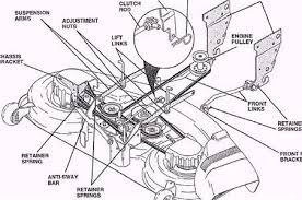 The drive belt broke today on my craftsman model # 917255441 riding lawn tractor. Repair Tip Mower Belt Diagrams Fixya