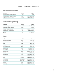 conversion charts