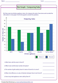 Bar Graph Worksheets Graphing Worksheets Bar Graphs Reading Graphs