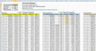 To determine different loan against property emi kotak bank for different tenures, you can use a 20 lakh loan against property calculator, as reflected in the table below High Level Rules 243 Housing Loan Moratorium Calculator