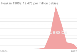 The short form of names starting with jess. Jessica Name Meaning Origin Baby Name Wizard