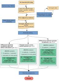 Frontiers Eeg Phase Synchronization In Persons With Depression Subjected To Transcranial Magnetic Stimulation Neuroscience