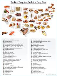 The Best Food You Can Eat In Every State Food Food Map State Foods