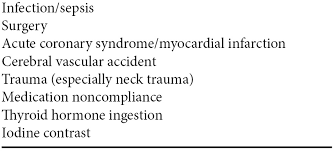 Maybe you would like to learn more about one of these? Thyroid Storm Chapter 60 Practical Emergency Resuscitation And Critical Care