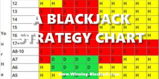 A Blackjack Strategy Chart Winning Blackjack
