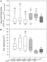 The description of download so2hanoi.meter 2.0.22 apk. Frontiers Water Use Efficiency And Stomatal Sensitivity In Eastern Cottonwood And Hybrid Poplar Varietals On Contrasting Sites In The Southeastern United States Forests And Global Change