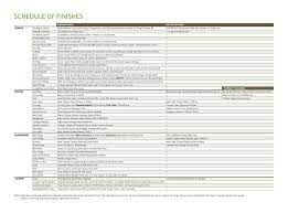 Interior Design Materials List Buildingdesign Homedesign Architecture Home Design Hous Kitchen Remodel Checklist Design Clients Interior Design Business