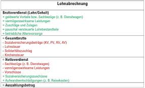 Gehaltserhöhung zusatz zum vertrag / ohne gute argumente gibt es keine gehaltserhöhung. Gehaltserhohung Zusatz Zum Vertrag Vereinbarung Einer Gehaltserhohung Muster Word Pdf Wie Bekommt Man Eine Gehaltserhohung Claire Lowman