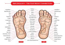 Reflexology For Runners Blog By Gone For A Run