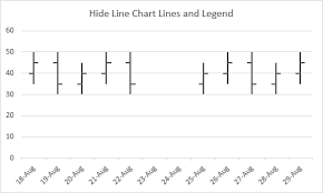 microsoft excel stock charts peltier tech blog