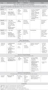 Usmle Step 1 Qbank Medical School Studying Pharmacology Nursing Nursing School Studying