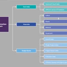 Pdf A Comparison Of Uk And China Cost And Commercial Management Practices