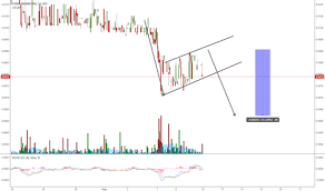 Icnb Stock Price And Chart Otc Icnb Tradingview