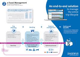 According To A Recent Paystream Advisors Benchmarking Study Travel And Finance Managers Say Their Biggest Expense Management Travel Management Corporate Travel