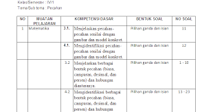 Check spelling or type a new query. Kisi Kisi Soal Ulangan Harian Matematika Kelas 4 Sd Pecahan Antapedia Com