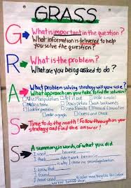 Math The Grass Strategy Math Problem Solving Math Problem Solving Strategies Math Word Problems