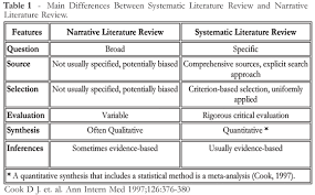 Systematic Literature Review X Narrative Review Artigos De Revistas Narrativa Literatura