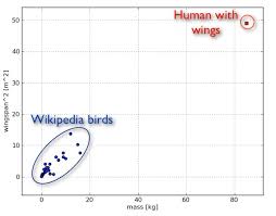 Humans With Bird Wings Wired