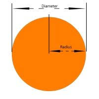 Carpentry Math Learn The Basic Math Formulas Used In Carpentry Carpentry Math Formulas Wood Crafting Tools