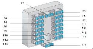 More stars mean safer cars. Peugeot 106 Fuse Box Diagram Carknowledge Info