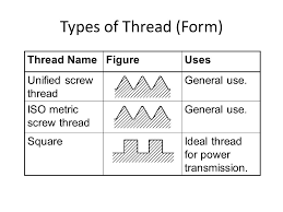 Threads And Fasteners Ppt Video Online Download