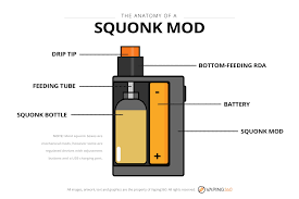 A review of squonk mods and the best ones out there. 5 Best Squonk Mods You Can Get Squonking Guide June 2021