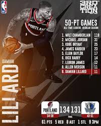 With the 2020 nba draft approaching, we''ve compiled a complete list of every #1 pick since its. 3rdcreation Est 2011 On Instagram 3rdcreation Nba Posterizes Nba Nbakicks Nbaonespn National In 2020 Elgin Baylor Lebron James 12 Damian Lillard