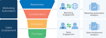 What Is Sales Enablement The Definitive Guide From Highspot