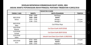 Senarai aliran tingkatan 4 & 5 (sekolah menengah atas) dan mata pelajaran yang ditawarkan. Tingkatan 4 Aliran Sains Smk Bukit Assek Sibu Facebook