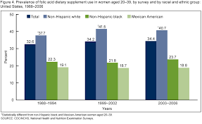 Products Data Briefs Number 61 April 2011