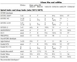 Agfa G128 Manual Film Developer Chart