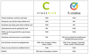 Classkick is down for scheduled maintenance. A Lever And A Place To Stand Classkick Or Formative Which Should I Use