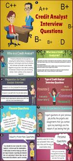Credit Analyst Interview Questions Educba Interview Questions This Or That Questions Job Interview Questions