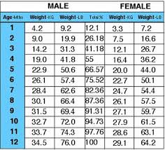 36 expert pitbull age weight chart