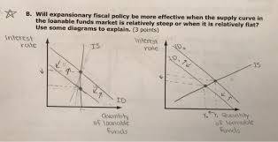 In a correctly labeled graph of the loanable funds market, show the impact of an increase in national savings on the interest rate. Solved B Will Expansionary Fiscal Policy Be More Effecti Chegg Com