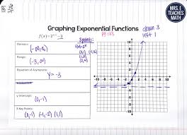 (a) suppose y = x2. Algebra 2 Graphing Logarithmic Equations Answer Key Tessshebaylo