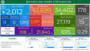 หวยซองชี้ขาดล่าง ชุดล่างเน้นๆ งวดวันที่ 16 เมษายน 2564. Pesxxscfmwsuom