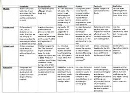 Bloom S Taxomy And Multiple Intelligences 2 Teaching Us History Teaching American History Social Studies Lesson