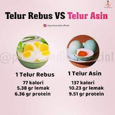 Menurut fat secret, kalori 1 butir telur rebus sebesar 77 kkal. Facebook