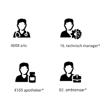 De maatregelen zijn in samenwerking met de vng en zn tot stand coronamaatregelen iconen indeed recently is being hunted by users around us, perhaps one of you. Women Inc On Twitter De Rijksoverheid Maakte Voor De Corona Maatregelen Speciale Iconen Opvallend Veel Zijn Stereotyperend En Beelden Traditionele Genderrollen Uit Laten We Vragen Om Aanvullende Iconen Via Beheerrijksstijl Minaz Nl En Zorgen Dat