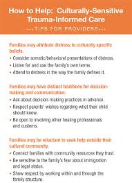 Cultural Considerations Healthcare Toolbox