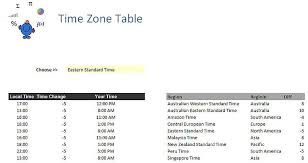 Typical city of edt (eastern daylight time). World Clock Conversion In Excel Excel Dashboards Vba