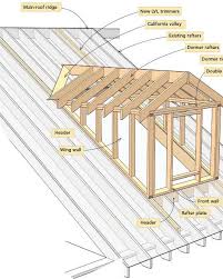 Image result for flat dormer
