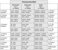 German Article Endings Table Of German Article And Personal