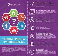 Image result for the right way to use social media